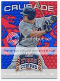 th_2015%20Panini%20USA%20Stars%20and%20Stripes%20Crusade%20Blue%20Red%2063%20Kyle%20Schwarber.jpg