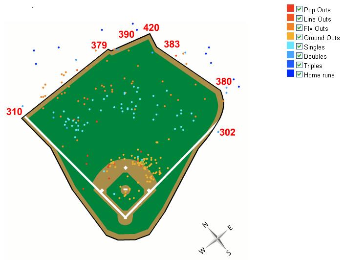 gonzalez-spray-chart.jpg