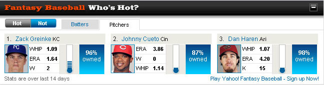 greinke-not-hot.jpg