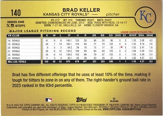 Keller Golden Mirror SSP 24 Topps S1 B.jpg