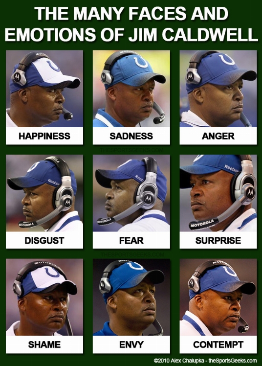 TheManyFacesAndEmotionsOfJimCaldwell.jpg