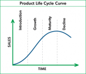 product_life_cycle_2.png