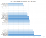 MLB Price of Beer Chart.png