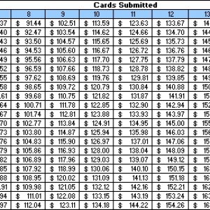 FCB 2013 10 day price