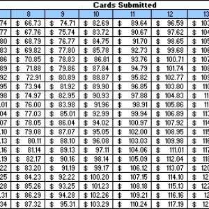 FCB 2013 20 day price