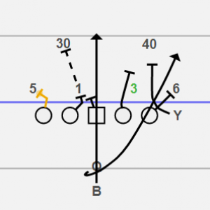 midline