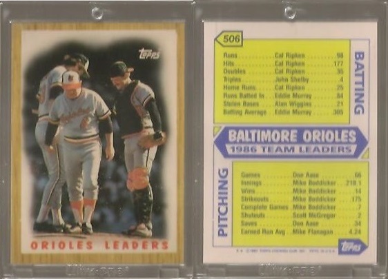 1987 Topps 506 Team Leaders-Tiffany.jpg