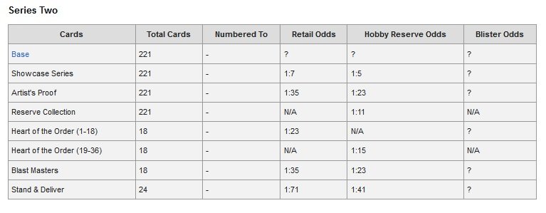 1997 SCORE SERIES 2 ODDS.jpg