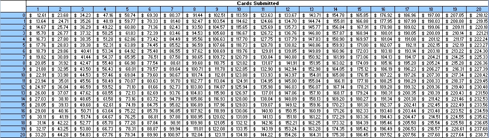 FCB 2013 10 day price