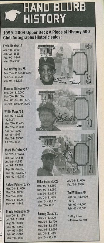 500HRClubAutoPrices.jpg