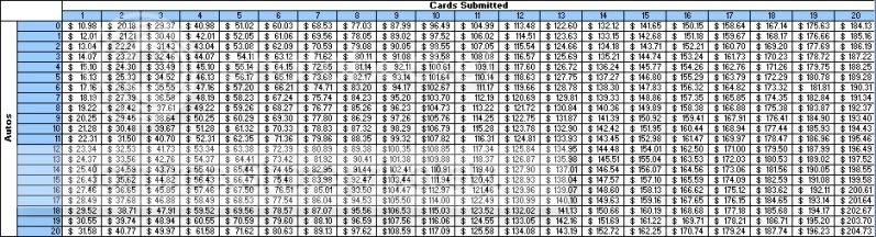 FCB-10dayfees.jpg