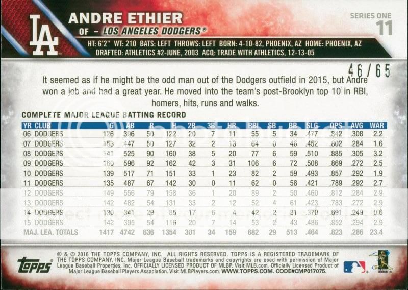 2016%20Topps%20Black%2011%20Andre%20EthierBack.jpg