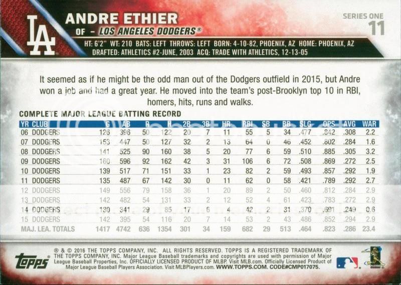 2016%20Topps%20Black%20and%20White%20Negative%2011%20Andre%20EthierBack.jpg