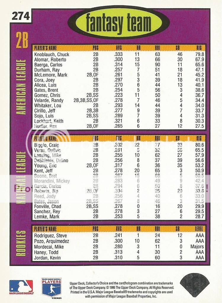 1996%20Collectors%20Choice%20Fantasy%20Team%20Gold%20Signature%20274%20B_zpshn0xhhi0.jpeg