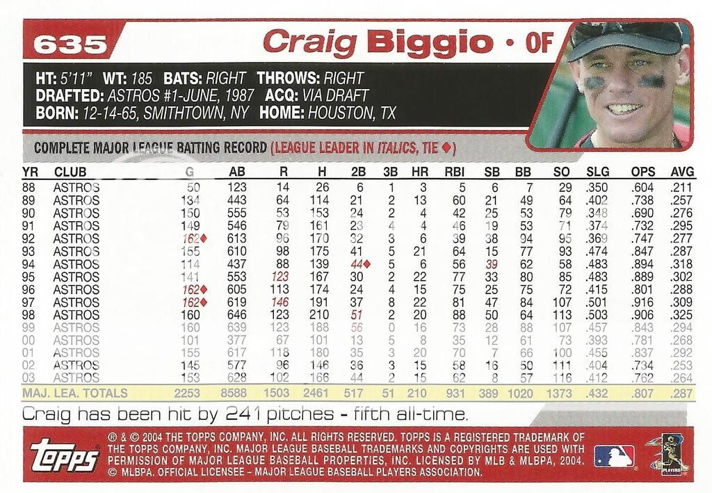 2004%20Topps%201st%20Edition%20635%20B_zpsddusyxlb.jpeg